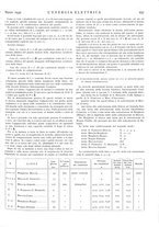 giornale/VEA0007007/1932/unico/00000293