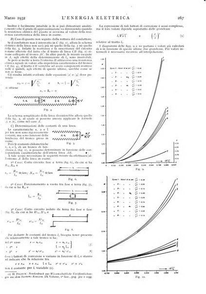 L'energia elettrica