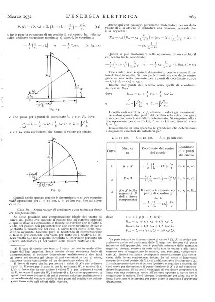 L'energia elettrica