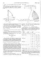 giornale/VEA0007007/1932/unico/00000306