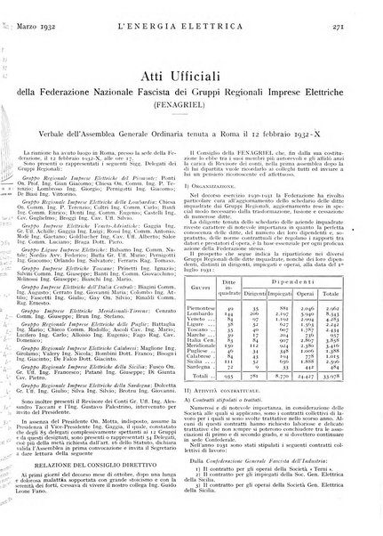 L'energia elettrica