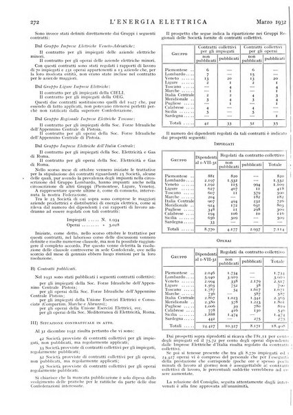 L'energia elettrica