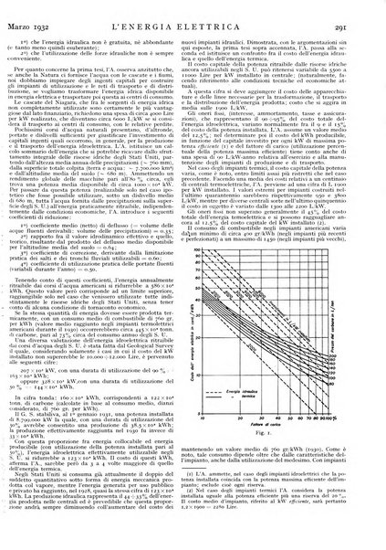 L'energia elettrica