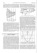 giornale/VEA0007007/1932/unico/00000330