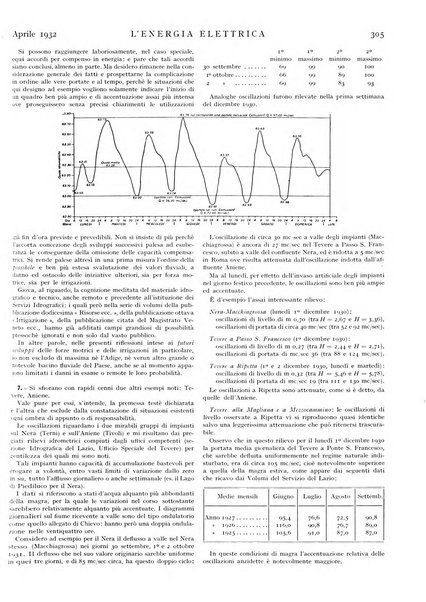 L'energia elettrica