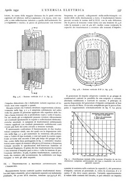 L'energia elettrica