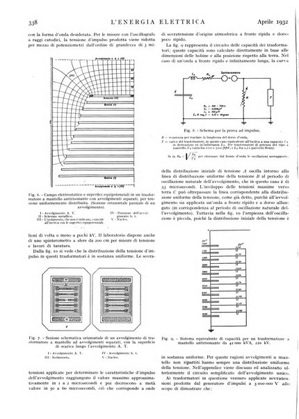 L'energia elettrica