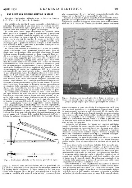 L'energia elettrica