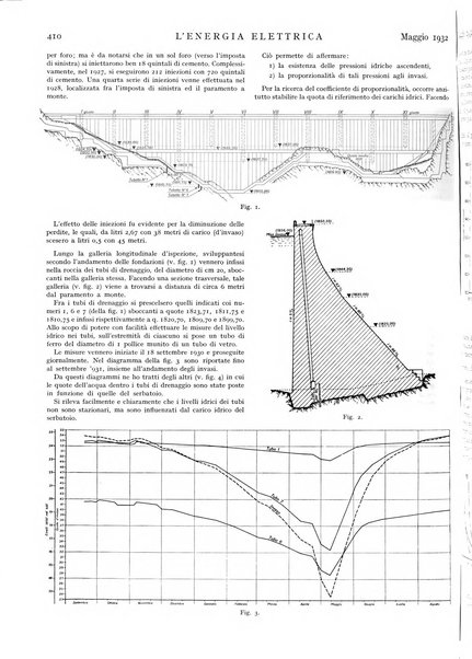 L'energia elettrica