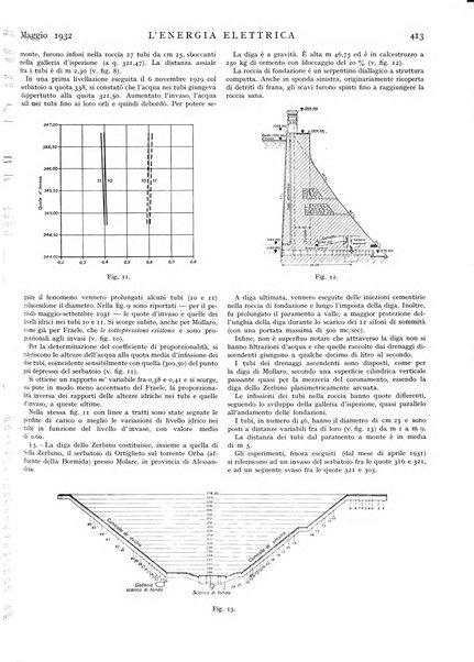 L'energia elettrica