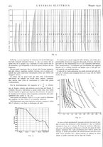 giornale/VEA0007007/1932/unico/00000462