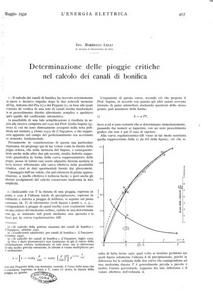 L'energia elettrica