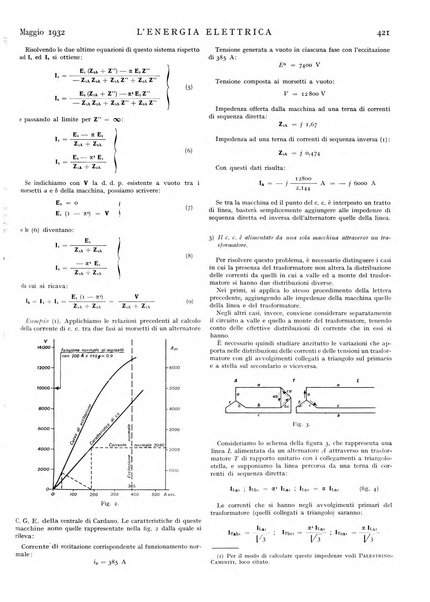 L'energia elettrica