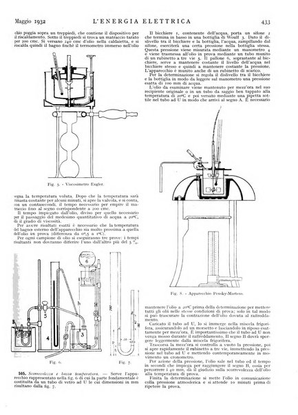 L'energia elettrica