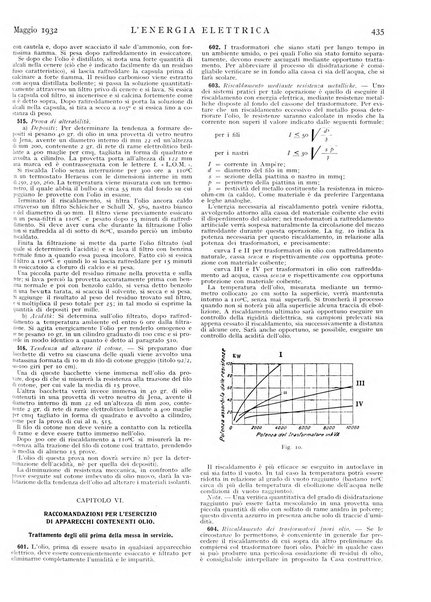 L'energia elettrica