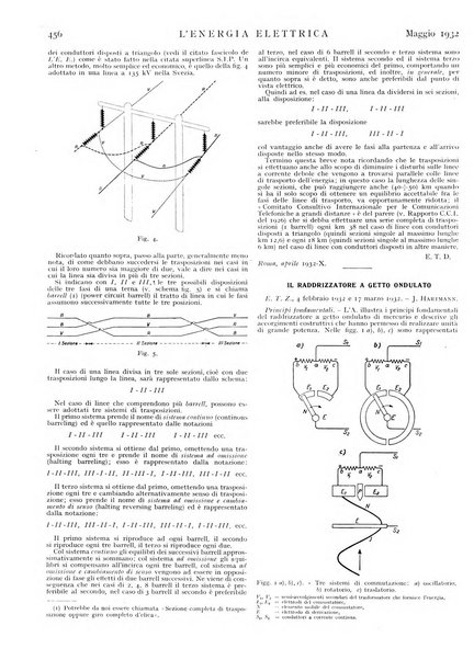 L'energia elettrica