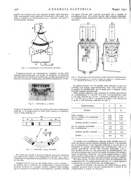 L'energia elettrica