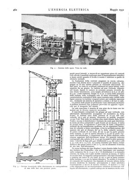 L'energia elettrica