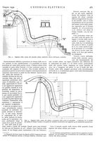 giornale/VEA0007007/1932/unico/00000543