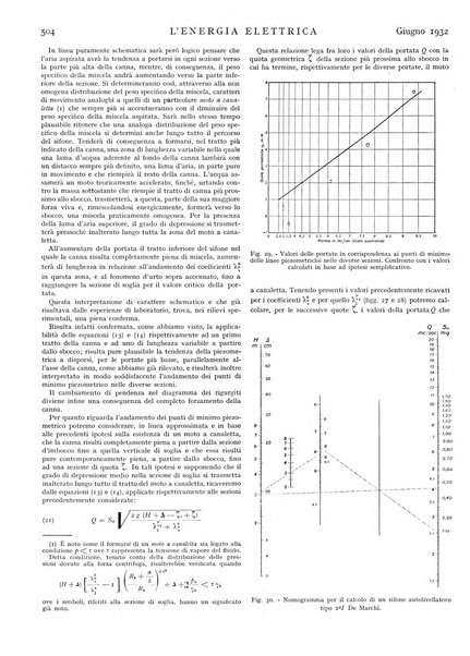 L'energia elettrica