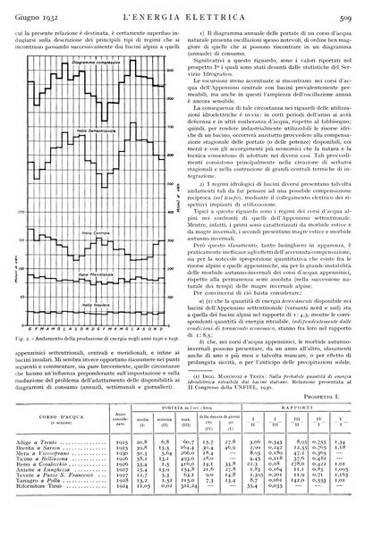 L'energia elettrica