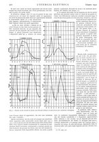 giornale/VEA0007007/1932/unico/00000568