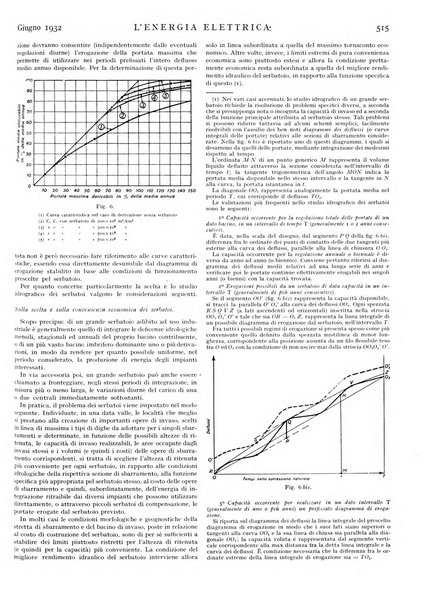 L'energia elettrica