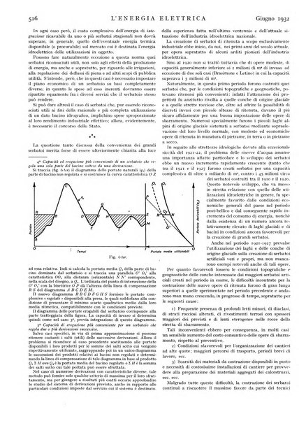 L'energia elettrica