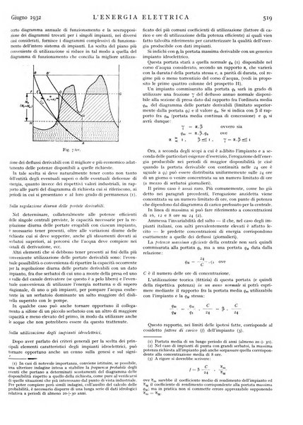 L'energia elettrica