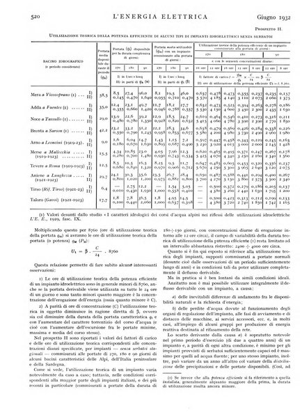 L'energia elettrica