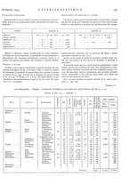 giornale/VEA0007007/1933/v.1/00000145