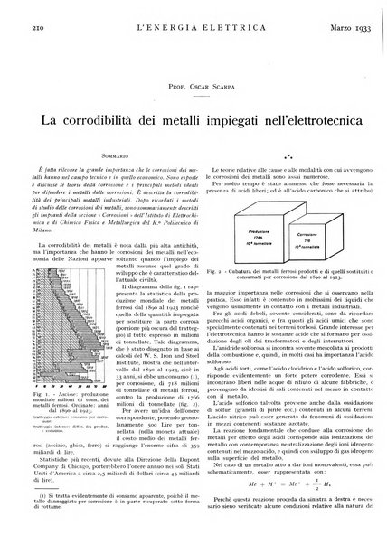 L'energia elettrica