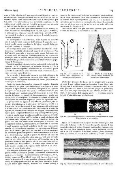 L'energia elettrica