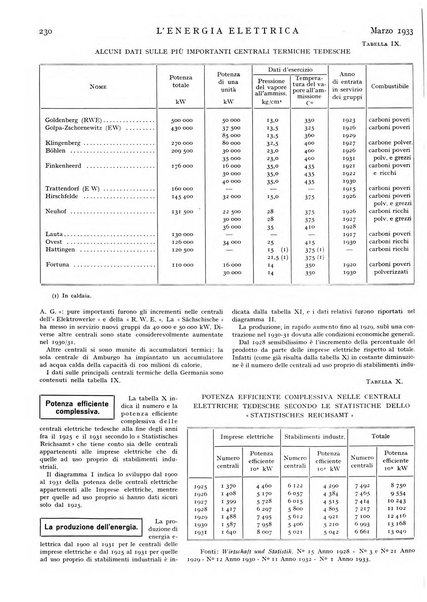 L'energia elettrica