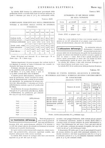 L'energia elettrica