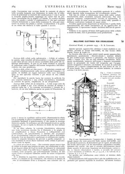 L'energia elettrica