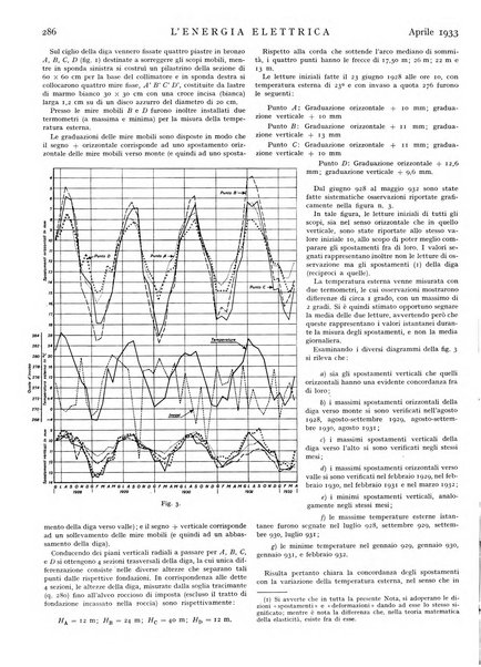 L'energia elettrica