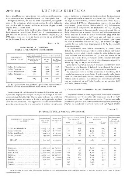 L'energia elettrica