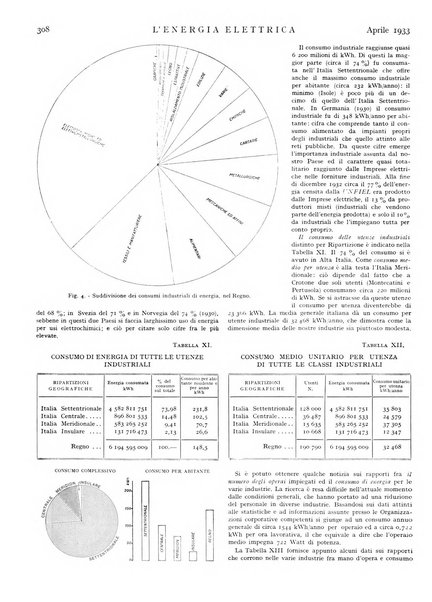 L'energia elettrica