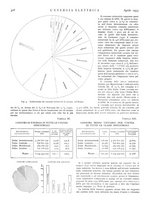 giornale/VEA0007007/1933/v.1/00000332