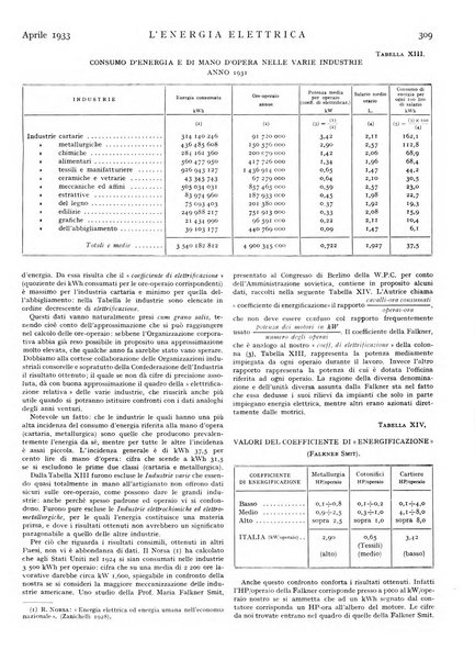 L'energia elettrica