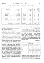 giornale/VEA0007007/1933/v.1/00000333