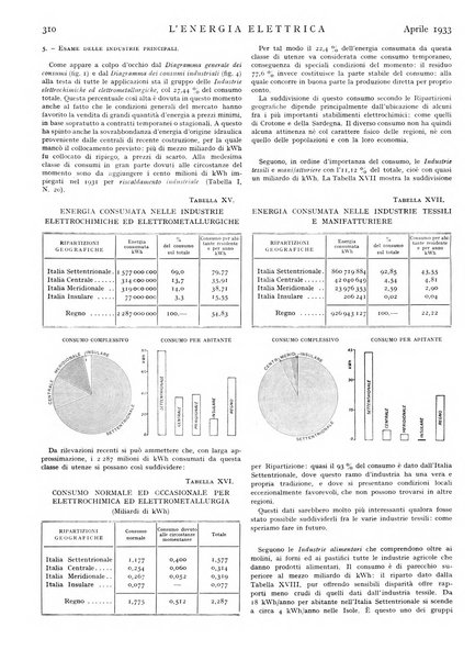 L'energia elettrica