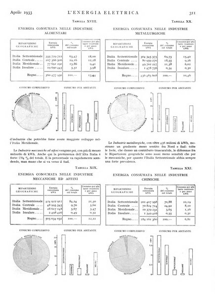 L'energia elettrica