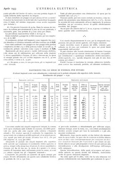 L'energia elettrica