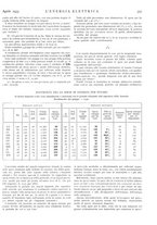 giornale/VEA0007007/1933/v.1/00000341