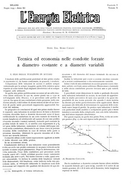 L'energia elettrica