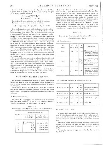 L'energia elettrica