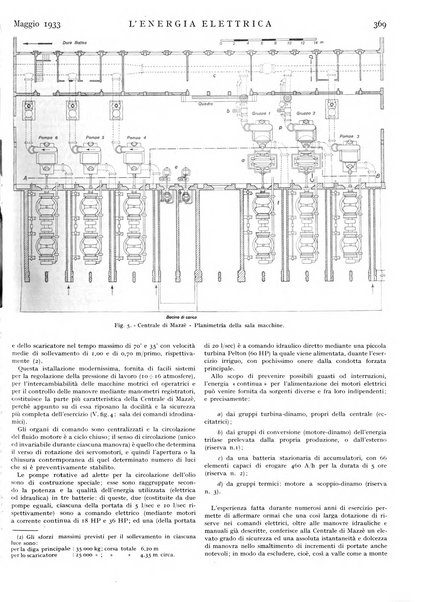 L'energia elettrica