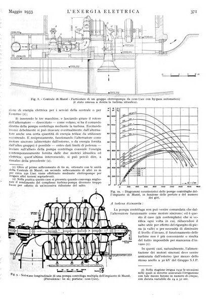 L'energia elettrica